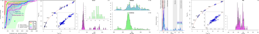 isoplot